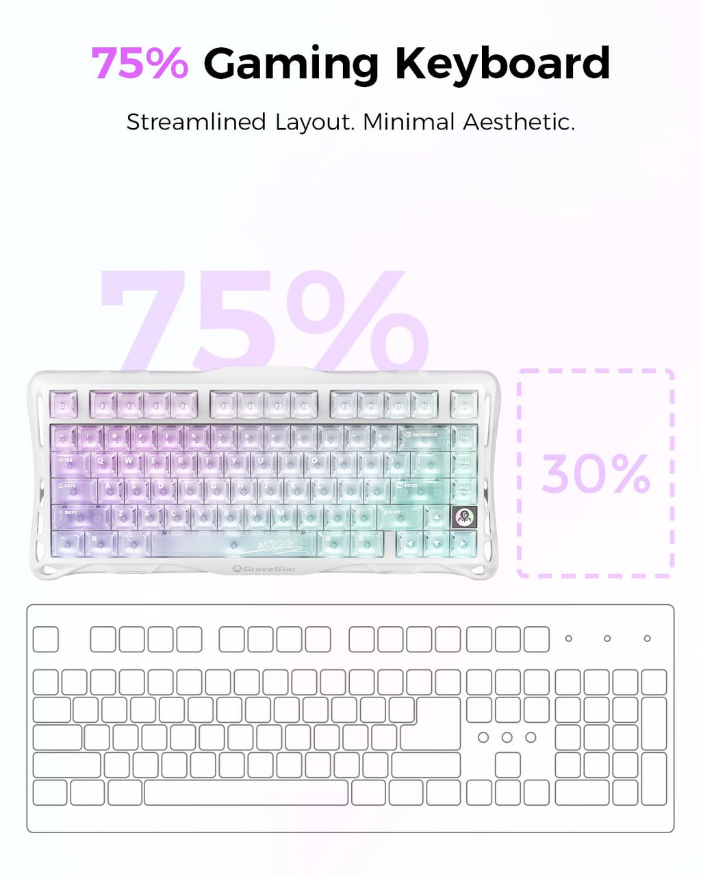 GravaStar Mercury K1 Lite Mechanical Gaming Keyboard, 75% Gasket Hot Swappable Custom Keyboard, Pre-lubed Linear Switches Mechanical Keyboard, RGB Backlit Wireless Keyboard - Transparent Black